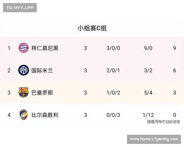 欧冠小组赛最新积分榜解析球队状态与表现深度分析 欧冠小组赛最新积分榜解析球队状态与表现深度分析